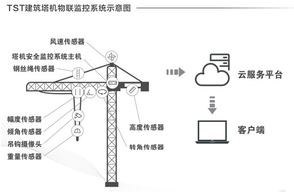 建筑塔機(jī)鋼絲繩檢測(cè)的重要性及檢測(cè)方法